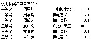 第七届知识技能节“工具钳工”项目决赛圆满结束