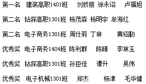 第一届“财经与生活”知识竞赛决赛落幕